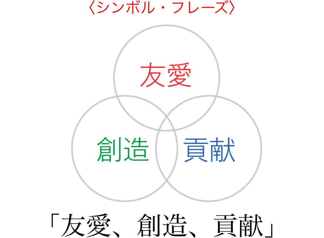 「友愛、創造、貢献」